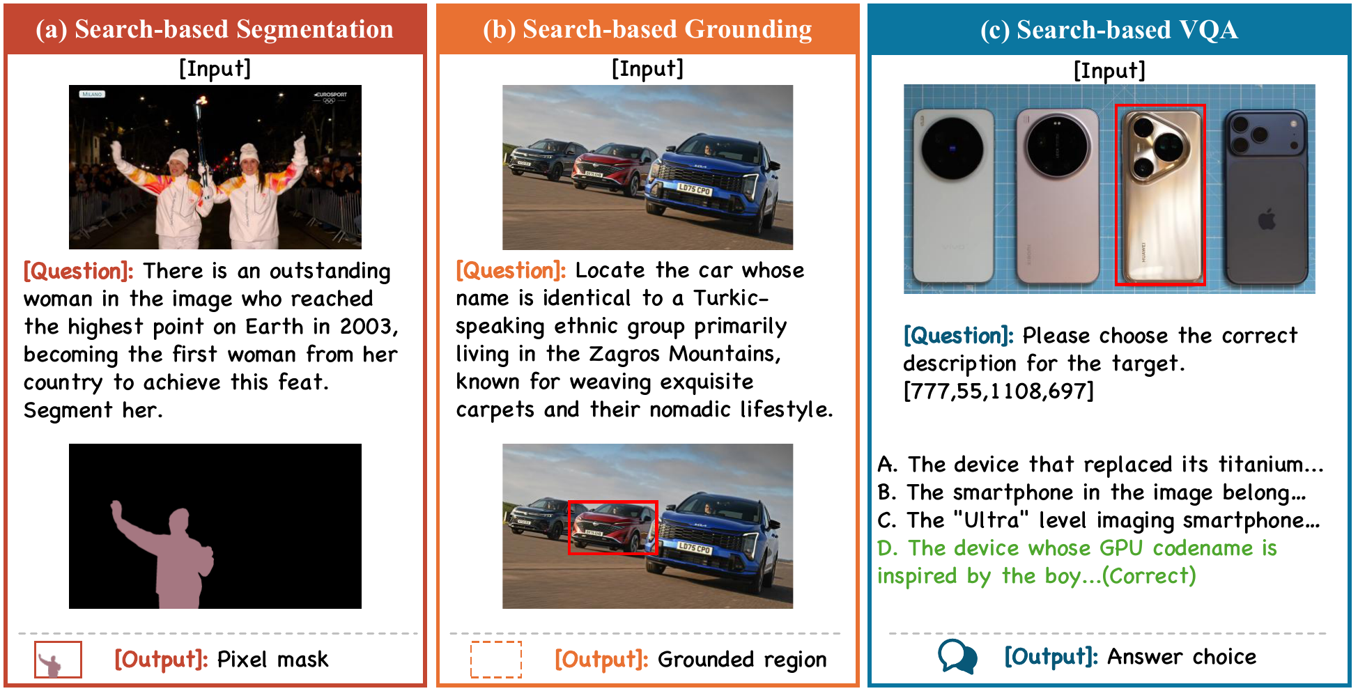 WebEyes task overview for segmentation, grounding, and VQA.
